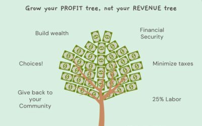 FOCUS on Profit to build our Wealth